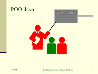 Julho 06 Prof(s). Eduardo Bezerra & Ismael H. F. Santos 7
High Coesion
POO-Java
 