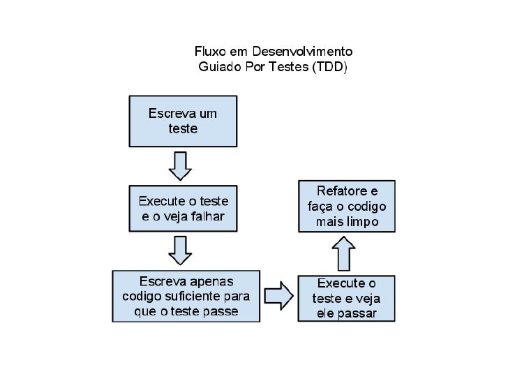 test driven development by example kent beck pdf