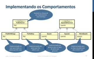 Implementando$os$Comportamentos$
UML e Padrões de Projeto Centro Universitário do Triângulo 87
Somente!as!classes!de!
vôo!implementam!
esta!Interface$
Implementação!de!
voar!para!todos!os!
patos!que!têm!asas$
Implementação!dos!
patos!que!não!
sabem!voar$
Implementação!para!
os!Rpos!de!patos!que!
não!emitem!som!$
Implementação!de!
grasnar!para!os!Rpos!
de!patos!que!
grasnam$
 