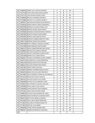 36 73258792 IZARRA TICLLA CARLOS EDUARDO 3 A M
37 72215180 LOPEZ ARIAS GERALDINE MILAGROS 3 B F
38 72181187 LUNA SALINAS RICARDO JAVIER 3 B M
39 72398406 MACHACA CHANAME GIANCARLO 3 B M
40 71616980 MACHAO TELLO QUEEN ELIZABETH 3 B F
41 73983377 MARCAPURA ESPINOZA ROCIO MICHELLE 3 B F
42 72746352 MENDEZ MIRAVAL MARITZA MARIANELA 4 A F
43 76875785 MENDOZA COLCHADO FRANCO JON 3 A M
44 75284495 MENDOZA QUISPE ARIAN FRANCO 3 A M
45 72755854 MIRANDA SOTOMAYOR RENATO FABRIZIO 3 B M
46 73657580 MONTES CHOQUE CESAR GABRIEL 3 A M
47 74307847 MONTES LLAPA JONATAN CALEB 3 B M
48 72215308 MORALES CHUMBES ANNETTE FATIMA 3 B F
49 73607178 MORENO QUISPE ENZO RICARDO 3 B M
50 75447256 MOTTA CARBAJAL GONZALO ALFONSO 3 A M
51 77531956 NUÑEZ MENDOZA DIANA ROSARIO 3 B F
52 70863157 ÑAUPA HUAMANTOMA MELANNY NICOLE 3 B F
53 72396944 ORIHUELA RUIZ DANIELA CRISTINA 3 A F
54 70031877 ORTEGA CONTRERAS ALONSO JAVIER 3 A M
55 72215348 OSPINAL RUTTI CAMILA NIEVES 3 A F
56 70094571 PACHECO CONTRERAS ALVARO LEANDRO 3 A M
57 75447215 PALOMINO DE LA CRUZ DANNA NIKOL 3 B F
58 74407745 PAREDES ZAPATA PAULA MELISSA 3 B F
59 70863213 QUEJADA PEREIRA KIARA DANAIZ 3 B F
60 72421081 QUISPE PONCE JEAN PAUL 3 B M
61 75476813 RAMIREZ UCHARIMA ANGELICA SOFIA 3 A F
62 75093754 RAMOS ZEVALLOS JUAN FRANCISCO 3 A M
63 72214961 REYES CASANOVA TERESA DE LOS ANGELES 3 B F
64 75713212 ROCHA SILVA NICOLE CELESTE 3 B F
65 74091474 SALCEDO GAVILAN JULIO CESAR 3 A M
66 74583958 SALCEDO PALLQUI BRENDA FATIMA 3 B F
67 70183815 SALVATIERRA VILLANUEVA IVAN SAUL 3 A M
68 75720959 SAYAS CANCHO JOSE CARLOS 3 B M
69 73544084 SUAREZ MUEDAS JORGE ARMANDO 3 A M
70 72712051 SUAZO DAVILA DAYANA CHRISS 3 A F
71 77666476 TACUCHE ROJAS DHORIAN DEL PIERO 3 B M
72 70087925 TINOCO RODRIGUEZ LEONARDO DANIEL 3 A M
73 75952138 URETA DIAZ JIMENA ALEXANDRA 3 B F
74 76219503 VEGA LUNA ALONDRA MARIAJOSE 3 A F
75 77176237 VELIZ DELIOT ROXANA CHARLOTTE 3 A F
76 77176237 VERA DEL ALVA SABINA 3 A F
77 70065462 VICUÑA PASTOR GERSON ARON 3 A M
78 75863011 WINDER GUTIERREZ EDY SANTIAGO 3 B M
79
 