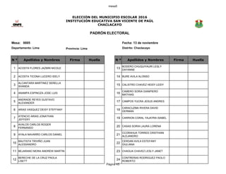 mesa5
N º Apellidos y Nombres Firma Huella N º Apellidos y Nombres Firma Huella
1 ACOSTA FLORES JAZMIN NICOLE 13
BODERO CHUQUIYAURI LESLY
DAYANNE
2 ACOSTA TICONA LUCERO IDELY 14 BURE AVILA ALONSO
3
ALCANTARA MARTINEZ SERELLA
SHANDA
15 CALIXTRO CHAVEZ HEIDY LEIDY
4 ANAMPA ESPINOZA JOSE LUIS 16
CAMERO SORIA GIANPIERO
MATHIAS
5
ANDRADE REYES GUSTAVO
ALEXANDER
17 CAMPOS YUCRA JESUS ANDRES
6 ARIAS VASQUEZ DEISY STEFFANY 18
CARACUZMA RIVERA DAVID
GERMAN
7
ATENCIO ARIAS JONATHAN
JEFFERY
19 CARRION CORAL YAJAYRA ISABEL
8
AVALOS CARLOS ROGER
FERNANDO
20 CASAS SORIA LAURA LORENA
9 AYALA NAVARRO CARLOS DANIEL 21
CCORAHUA TORRES CRISTHIAN
ALEJANDRO
10
BAUTISTA TRIVIÑO JUAN
ALESSANDRO
22
CERDAN AVILA ESTEFANY
GIULIANA
11 BEJARANO MORA ANDREW MARTIN 23 CHAGUA CHAVEZ LESLY JANET
12
BERECHE DE LA CRUZ PAOLA
LISETT
24
CONTRERAS RODRIGUEZ PAOLO
ROBERTO
Mesa: 0005 Fecha: 13 de noviembre
Departamento: Lima Provincia: Lima Distrito: Chaclacayo
ELECCIÓN DEL MUNICIPIO ESCOLAR 2016
INSTITUCIÓN EDUCATIVA SAN VICENTE DE PAÚL
CHACLACAYO
PADRÓN ELECTORAL
Página 45
 