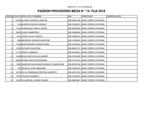 MESA Nº 14 CATEDRAL
ORDEN LEGAJO APELLIDO Y NOMBRE DNI DIRECCION OBSERVACION
1 20159 ALONSO GONZALO MARTIN DNI:24957129 BASE CERRO CATEDRAL
2 919 BURGOS OSCAR EUGENIO DNI:12020472 BASE CERRO CATEDRAL
3 11443 CARRIQUEO PABLO JAVIER DNI:26081663 BASE CERRO CATEDRAL
4 20583 GHISLA AMBROSIO DNI:24469626 BASE CERRO CATEDRAL
5 1010 LOPEZ JULIO VICENTE DNI:18092012 BASE CERRO CATEDRAL
6 698 MENDOZA VERONICA BEATRIZ DNI:12330678 BASE CERRO CATEDRAL
7 11438 MONTENEGRO CESAR DANIEL DNI:27255265 BASE CERRO CATEDRAL
8 11350 OLIVIERI VALENTINA DNI:26081731 BASE CERRO CATEDRAL
9 11174 PRAFIL CARMELO DNI:20195014 BASE CERRO CATEDRAL
10 8446 RIQUELME LUIS ALEJANDRO DNI:21063456 BASE CERRO CATEDRAL
11 20605 RIVERA HECTOR EDGARDO DNI:13714012 BASE CERRO CATEDRAL
12 11360 SANCHEZ MALDONADO MONICA CANDELARIA DNI:92790126 BASE CERRO CATEDRAL
13 795 SEGOVIA JOSE ABRAHAM DNI:18304723 BASE CERRO CATEDRAL
14 12310 SILVA CARDENAS CRISTIAN ALBERTO DNI:32574133 BASE CERRO CATEDRAL
15 11670 TOLEDO RODRIGO DNI:27436760 BASE CERRO CATEDRAL
16 12256 VILLARROEL YANINA DANISA DNI:26645847 BASE CERRO CATEDRAL
PADRON PROVISORIO MESA N ° 14 FIJA 2018
 