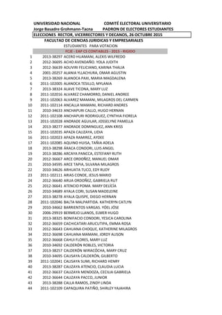 UNIVERSIDAD NACIONAL COMITÉ ELECTORAL UNIVERSITARIO
Jorge Basadre Grohmann-Tacna PADRON DE ELECTORES ESTUDIANTES
ELECCIONES RECTOR, VICERRECTORES Y DECANOS, 26 OCTUBRE 2015
FACULTAD DE CIENCIAS JURIDICAS Y EMPRESARIALES
ESTUDIANTES PARA VOTACION
1 2013-38297 ACERO HUAMANI, ALEXIS WILFREDO
2 2012-36695 ACHO AVENDAÑO. YOLA JUDITH
3 2012-36639 ADUVIRI FELICIANO, KARINA THALIA
4 2001-20257 ALANIA YLLACHURA, OMAR AGUSTIN
5 2013-38269 ALANOCA PAXI, MARIA MAGDALENA
6 2011-102005 ALANOCA TESILLO, MYLANIA
7 2013-38324 ALAVE TICONA, MARY LUZ
8 2011-102016 ALVAREZ CHAMORRO, DANIEL ANDREE
9 2011-102063 ALVAREZ MAMANI, MILAGROS DEL CARMEN
10 2011-102114 ANCALLA MAMANI, RICHARD ANDRES
11 2010-34633 ANCHAPURI CALLO, HUGO HERNAN
12 2011-102108 ANCHAPURI RODRIGUEZ, CYNTHIA FIORELA
13 2011-102028 ANDRADE AGUILAR, JOSSELYNE PAMELLA
14 2013-38277 ANDRADE DOMINGUEZ, ANN KRISS
15 2011-102035 APAZA CALIZAYA, LIDIA
16 2011-102023 APAZA RAMIREZ, AYDEE
17 2011-102085 AQUINO HUISA, TAÑIA ADELA
18 2013-38298 ÁRACA CONDORI, LUIS ANGEL
19 2013-38286 ARCAYA PANCCA, ESTEFANY RUTH
20 2012-36667 ARCE ORDOÑEZ, MANUEL OMAR
21 2010-34595 ARCE TAPIA, SILVANA MILAGROS
22 2010-34626 ARHUATA TUCO, EDY RUDY
23 2011-102111 ARIAS CONDE, JESUS MARIO
24 2012-36640 ARUA ORDOÑEZ, GABRIELA RUT
25 2012-36641 ATENCIO POMA. MARY DELÍCÍA
26 2010-34689 AYALA CORI, SUSAN MADELEINE
27 2013-38278 AYALA QUISPE, DIEGO HERNAN
28 2011-102046 BALTA MALPARTIDA. KATHERYN CATLYN
29 2010-34662 BARRIENTOS VARGAS. YÓEL JÓSE
30 2006-29919 BERMEJO LLANOS, ELMER HUGO
31 2013-38325 BONIFACIO CONDORI, YESICA CAROLINA
32 2012-36659 CACHICATARI ARUCUTIPA, EMMA ROSA
33 2012-36643 CAHUANA CHOQUE, KATHERINE MILAGROS
34 2012-36698 CAHUANA MAMANI, JORDY ALISON
35 2012-36668 CAHUI FLORES, MARY LUZ
36 2010-34692 CALDERÓN ROBLES, VICTORIA
37 2013-38257 CALDERÓN WIRACÓCHA, MARY CRUZ
38 2010-34695 CALISAYA CALDERÓN, GILBERTO
39 2011-102041 CALISAYA SUMI, RICHARD HENRY
40 2013-38287 CALIZAYA ATENCIO, CLAUDIA LUCIA
41 2012-36637 CALIZAYA MENDOZA, CECILIA GABRIELA
42 2012-36644 CALIZAYA PACCO, JUNIOR
43 2013-38288 CALLA RAMOS, ZINDY LINDA
44 2011-102109 CAPAQUIRA PATIÑO, SHIRLEY YAJAHIRA
FCJE - EAP CS CONTABLES - 2015 - RIGIDO
 