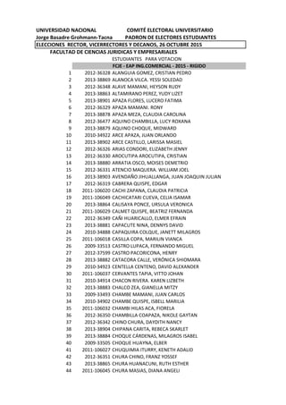 UNIVERSIDAD NACIONAL COMITÉ ELECTORAL UNIVERSITARIO
Jorge Basadre Grohmann-Tacna PADRON DE ELECTORES ESTUDIANTES
ELECCIONES RECTOR, VICERRECTORES Y DECANOS, 26 OCTUBRE 2015
FACULTAD DE CIENCIAS JURIDICAS Y EMPRESARIALES
ESTUDIANTES PARA VOTACION
1 2012-36328 ALANGUIA GOMEZ, CRISTIAN PEDRO
2 2013-38869 ALANOCA VILCA. YESSI SOLEDAD
3 2012-36348 ALAVE MAMANI, HEYSON RUDY
4 2013-38863 ALTAMIRANO PEREZ, YUDY LIZET
5 2013-38901 APAZA FLORES, LUCERO FATIMA
6 2012-36329 APAZA MAMANI. RONY
7 2013-38878 APAZA MEZA, CLAUDIA CAROLINA
8 2012-36477 AQUINO CHAMBILLA, LUCY ROXANA
9 2013-38879 AQUINO CHOQUE, MIDWARD
10 2010-34922 ARCE APAZA, JUAN ORLANDO
11 2013-38902 ARCE CASTILLO, LARISSA MASIEL
12 2012-36326 ARIAS CONDORI, ELIZABETH JENNY
13 2012-36330 AROCUTIPA AROCUTIPA, CRISTIAN
14 2013-38880 ARRATIA OSCO, MOISES DEMETRIO
15 2012-36331 ATENCIO MAQUERA. WILLIAM JOEL
16 2013-38903 AVENDAÑO JIHUALLANGA, JUAN JOAQUIN JULIAN
17 2012-36319 CABRERA QUISPE, EDGAR
18 2011-106020 CACHI ZAPANA, CLAUDIA PATRICIA
19 2011-106049 CACHICATARI CUEVA, CELIA ISAMAR
20 2013-38864 CALISAYA PONCE, URSULA VERONICA
21 2011-106029 CALMET QUISPE, BEATRIZ FERNANDA
22 2012-36349 CAÑI HUARICALLO, ELMER EFRAIN
23 2013-38881 CAPACUTE NINA, DENNYS DAVID
24 2010-34888 CAPAQUIRA COLQUE, JANETT MILAGROS
25 2011-106018 CASILLA COPA, MARILIN VIANCA
26 2009-33513 CASTRO LUPACA, FERNANDO MIGUEL
27 2012-37599 CASTRO PACORICONA, HENRY
28 2013-38882 CATACORA CALLE, VERÓNICA SHIOMARA
29 2010-34923 CENTELLA CENTENO, DAVID ALEXANDER
30 2011-106037 CERVANTES TAPIA, VITTO JOHAN
31 2010-34914 CHACON RIVERA. KAREN LIZBETH
32 2013-38883 CHALCO ZEA, GIANELLA MITZY
33 2009-33493 CHAMBE MAMANI, JUAN CARLOS
34 2010-34902 CHAMBE QUISPE, ISBELL MARILIA
35 2011-106032 CHAMBI HILAS ACA, FIORELA
36 2012-36350 CHAMBILLA COAPAZA, NIKOLE GAYTAN
37 2012-36342 CHINO CHURA, DAYDITH NANCY
38 2013-38904 CHIPANA CARITA, REBECA SKARLET
39 2013-38884 CHOQUE CÁRDENAS, MILAGROS ISABEL
40 2009-33505 CHOQUE HUAYNA, ELBER
41 2011-106027 CHUQUIMIA ITURRY, KENETH ADALID
42 2012-36351 CHURA CHINO, FRANZ YOSSEF
43 2013-38865 CHURA HUANACUNI, RUTH ESTHER
44 2011-106045 CHURA MASIAS, DIANA ANGELI
FCJE - EAP ING.COMERCIAL - 2015 - RIGIDO
 