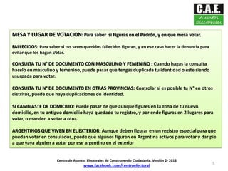 5
MESA Y LUGAR DE VOTACION: Para saber si Figuras en el Padrón, y en que mesa votar.
FALLECIDOS: Para saber si tus seres queridos fallecidos figuran, y en ese caso hacer la denuncia para
evitar que los hagan Votar.
CONSULTA TU N° DE DOCUMENTO CON MASCULINO Y FEMENINO : Cuando hagas la consulta
hacelo en masculino y femenino, puede pasar que tengas duplicada tu identidad o este siendo
usurpada para votar.
CONSULTA TU N° DE DOCUMENTO EN OTRAS PROVINCIAS: Controlar si es posible tu N° en otros
distritos, puede que haya duplicaciones de identidad.
SI CAMBIASTE DE DOMICILIO: Puede pasar de que aunque figures en la zona de tu nuevo
domicilio, en tu antiguo domicilio haya quedado tu registro, y por ende figuras en 2 lugares para
votar, o manden a votar a otro.
ARGENTINOS QUE VIVEN EN EL EXTERIOR: Aunque deben figurar en un registro especial para que
puedan votar en consulados, puede que algunos figuren en Argentina activos para votar y dar pie
a que vaya alguien a votar por ese argentino en el exterior
Centro de Asuntos Electorales de Construyendo Ciudadanía. Versión 2- 2013
www.facebook.com/centroelectoral
 