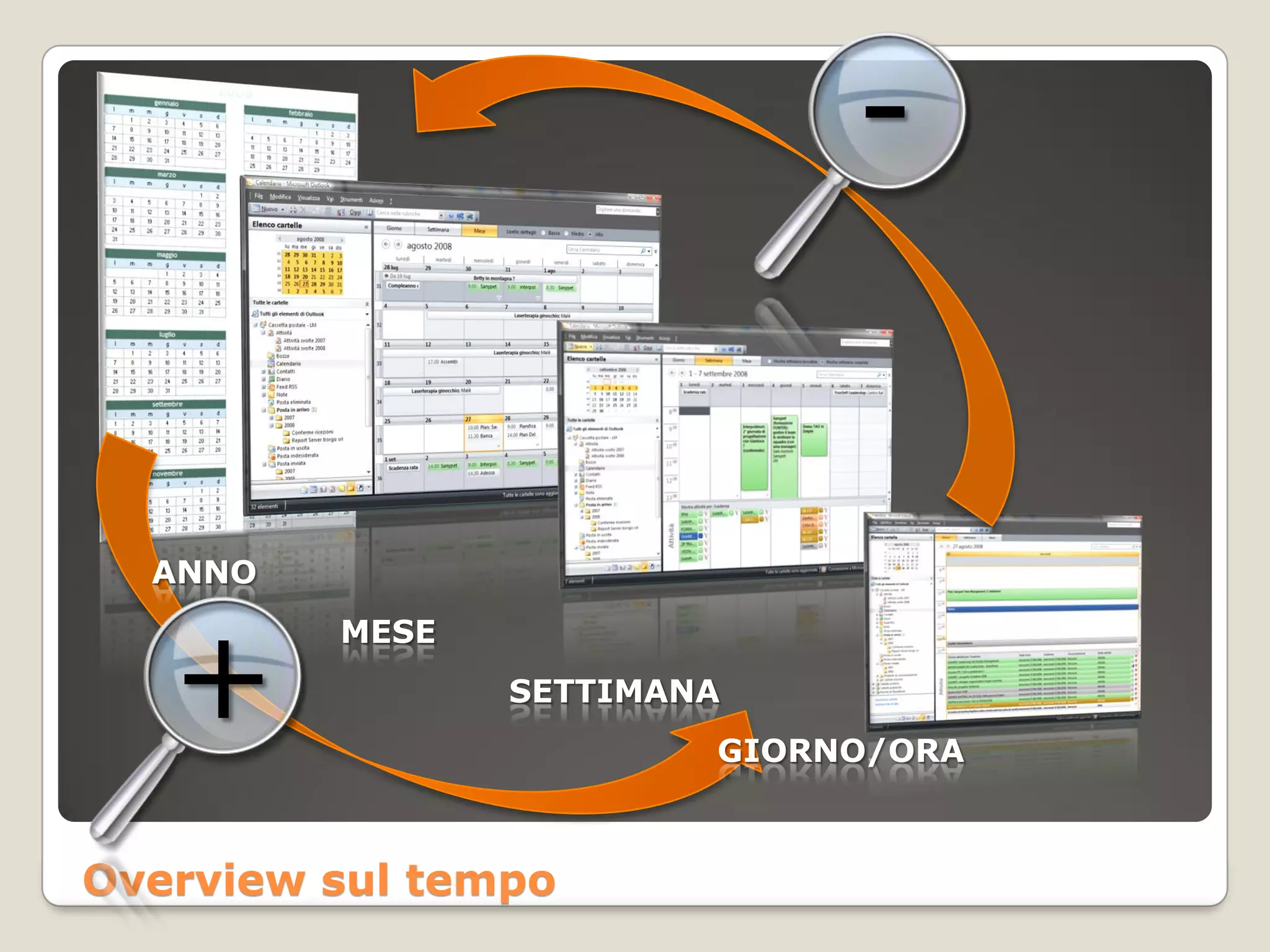 Padroni Del Proprio Tempo Parte03