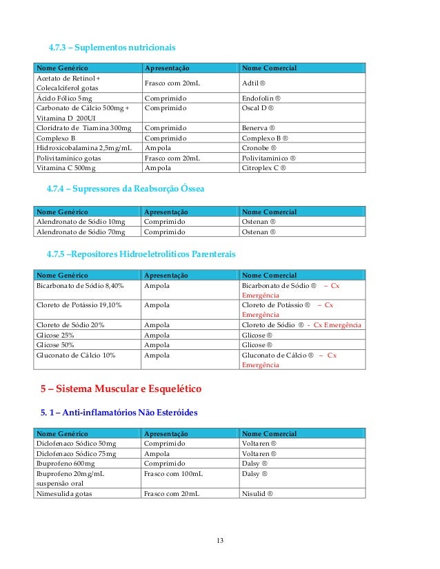 Sulfato ferroso apresentacao