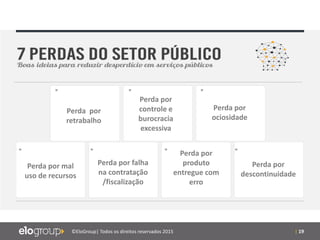 | 19©EloGroup| Todos os direitos reservados 2015
Perda por
retrabalho
Perda por
controle e
burocracia
excessiva
Perda por
ociosidade
Perda por mal
uso de recursos
Perda por falha
na contratação
/fiscalização
Perda por
produto
entregue com
erro
Perda por
descontinuidade
 
