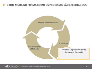| 38©EloGroup| Todos os direitos reservados 2015
Design e Implementação
Execução
Monitoramento
e Melhoria
O QUE MUDA NO FORMA COMO OS PROCESSOS SÃO EXECUTADOS??
Jornada Digital do Cliente
Processos Flexíveis
 