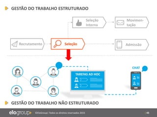 | 43©EloGroup| Todos os direitos reservados 2015
TAREFAS AD HOC
CHAT
Recrutamento Seleção Admissão
Seleção
Interna
Movimen-
tação
GESTÃO DO TRABALHO ESTRUTURADO
GESTÃO DO TRABALHO NÃO ESTRUTURADO
 