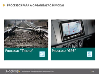 | 53©EloGroup| Todos os direitos reservados 2015
PROCESSO “TRILHO” PROCESSO “GPS”
PROCESSOS PARA A ORGANIZAÇÃO BIMODAL
 