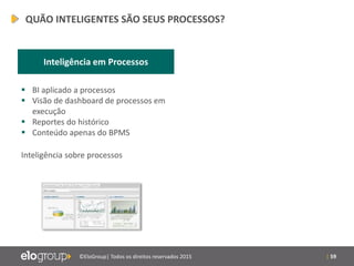 | 59©EloGroup| Todos os direitos reservados 2015
QUÃO INTELIGENTES SÃO SEUS PROCESSOS?
Inteligência em Processos
 BI aplicado a processos
 Visão de dashboard de processos em
execução
 Reportes do histórico
 Conteúdo apenas do BPMS
Inteligência sobre processos
 