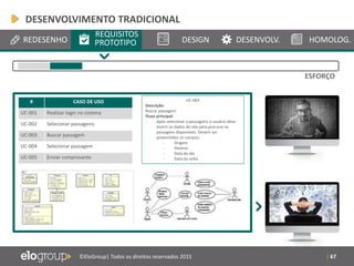 | 67©EloGroup| Todos os direitos reservados 2015
REDESENHO
REQUISITOS
PROTOTIPO DESIGN DESENVOLV. HOMOLOG.
UC-003
Descrição:
Buscar passagem
Fluxo principal:
- Após selecionar o passageiro o usuário deve
inserir os dados do vôo para procurar as
passagens disponíveis. Devem ser
preenchidos os campos:
- Origem
- Destino
- Data da ida
- Data da volta
# CASO DE USO
UC-001 Realizar login no sistema
UC-002 Selecionar passageiro
UC-003 Buscar passagem
UC-004 Selecionar passagem
UC-005 Enviar comprovante
ESFORÇO
DESENVOLVIMENTO TRADICIONAL
 