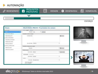 | 73©EloGroup| Todos os direitos reservados 2015
REDESENHO
REQUISITOS
PROTOTIPO DESIGN DESENVOLV. HOMOLOG.
ESFORÇO
AUTOMAÇÃO
 