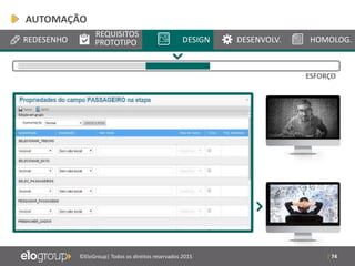 | 74©EloGroup| Todos os direitos reservados 2015
REDESENHO
REQUISITOS
PROTOTIPO DESIGN DESENVOLV. HOMOLOG.
ESFORÇO
AUTOMAÇÃO
 