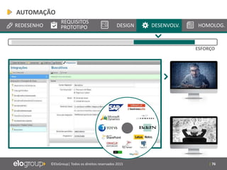 | 76©EloGroup| Todos os direitos reservados 2015
REDESENHO
REQUISITOS
PROTOTIPO DESIGN DESENVOLV. HOMOLOG.
ESFORÇO
AUTOMAÇÃO
 