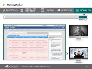 | 78©EloGroup| Todos os direitos reservados 2015
REDESENHO
REQUISITOS
PROTOTIPO DESIGN DESENVOLV. HOMOLOG.
ESFORÇO
AUTOMAÇÃO
 