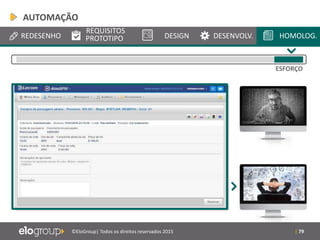 | 79©EloGroup| Todos os direitos reservados 2015
REDESENHO
REQUISITOS
PROTOTIPO DESIGN DESENVOLV. HOMOLOG.
ESFORÇO
AUTOMAÇÃO
 