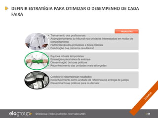 | 44©EloGroup| Todos os direitos reservados 2015
PROPOSTAS
• Treinamento dos profissionais
• Acompanhamento do tribunal nas unidades interessadas em mudar de
comportamento
• Padronização dos processos e boas práticas
• Celebração dos primeiros resultados!
• Equipes móveis temporárias
• Estratégias para baixa de estoque
• Disseminação de boas práticas
• Reconhecimento das unidades mais esforçadas
• Celebrar e recompensar resultados
• Reconhecimento como unidade de referência na entrega de justiça
• Disseminar boas práticas para os demais
DEFINIR ESTRATÉGIA PARA OTIMIZAR O DESEMPENHO DE CADA
FAIXA
 