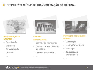 | 46©EloGroup| Todos os direitos reservados 2015
DEFINIR ESTRATÉGIAS DE TRANSFORMAÇÃO DO TRIBUNAL
REDISTRIBUIÇÃO DE
UNIDADES
- Desativação
- Expansão
- Especialização
- Criação
- ...
CENTRAIS
ESPECIALIZADAS
- Centrais de mandados
- Centrais de atendimento
ao púbico
- Centrais eletrônicas
- ...
PREVENÇÃO E SOLUÇÃO DE
LITÍGIOS
- Conciliação
- Justiça Comunitária
- Juiz Leigo
- .Parceria com
universidades
- ...
 