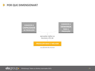 | 7©EloGroup| Todos os direitos reservados 2015
CONHECER A
CAPACIDADE
DE PRODUÇÃO
CONHECER A
DEMANDA
PARA A
PRODUÇÃO
aproveitar melhor os
recursos a fim de:
PRODUZIR MAIS E MELHOR
uso eficiente dos recursos
POR QUE DIMENSIONAR?
 