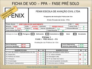 FICHA DE VOO – PPA – FASE PRÉ SOLO
FENIX ESCOLA DE AVIAÇÃO CIVIL - IVENS
FENIX ESCOLA DE AVIAÇÃO CIVIL LTDA
FENIX
11
JOSÉ CARLOS DO NASCIMENTO 1245
PS05 12/10/12 PEDRO PAULO
C172 PTFMA
09:10
09:30
A
A
C
C
C
C C
M
M
4
4
3
4
3
3
4
3
3
4
1.0 2
075,3
10:35
10:55
 