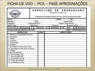 FICHA DE VOO – PCA – FASE
APROXIMAÇÕES
15FENIX ESCOLA DE AVIAÇÃO CIVIL - IVENS
 