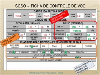 SGSO – FICHA DE CONTROLE DE
VOO
23
PS04 07/01/13 1555 04 4,2 04
120 06
1012,0
32 68
17 05L
FENIX ESCOLA DE AVIAÇÃO CIVIL - IVENS
150 08
1010,0
34 65
17 03
X
XX XX
X
 