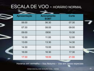 ESCALA DE VOO - HORÁRIO NORMAL
Apresentação Acionamento
EOBT
Corte
06:00 06:30 07:30
07:30 08:00 09:00
09:00 0930 10:30
10:30 11:00 12:00
13:00 13:30 14:30
14:30 15:00 16:00
16:00 16:30 17:30
17:30 18:00 21:00
Horários em vermelho – Voo Noturno - Uso em casos especiais
26FENIX ESCOLA DE AVIAÇÃO CIVIL - IVENS
 