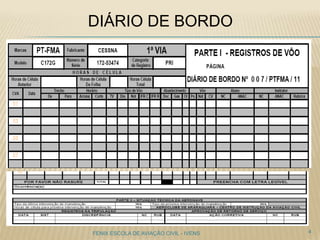 DIÁRIO DE BORDO
4FENIX ESCOLA DE AVIAÇÃO CIVIL - IVENS
 