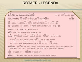 ROTAER - LEGENDA
17FENIX ESCOLA DE AVIAÇÃO CIVIL - IVENS
 