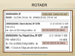 ROTAER
19FENIX ESCOLA DE AVIAÇÃO CIVIL - IVENS
SETOR NORTE DE SBAQ
SETOR OESTE DE SBAQ
PODE SER USADO NO ADF
 