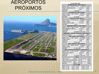 AEROPORTOS
PRÓXIMOS
23FENIX ESCOLA DE AVIAÇÃO CIVIL - IVENS
 