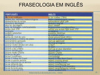 FRASEOLOGIA EM INGLÊS
25FENIX ESCOLA DE AVIAÇÃO CIVIL - IVENS
 