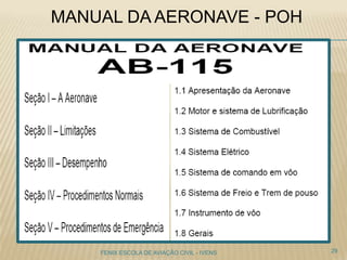 MANUAL DA AERONAVE - POH
29FENIX ESCOLA DE AVIAÇÃO CIVIL - IVENS
 