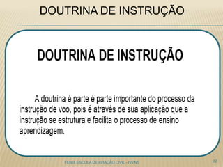 32FENIX ESCOLA DE AVIAÇÃO CIVIL - IVENS
DOUTRINA DE INSTRUÇÃO
 