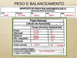 PESO E BALANCEAMENTO
34FENIX ESCOLA DE AVIAÇÃO CIVIL - IVENS
JOSÉ PT-FMA SBAQ SBRP 12/06/2013
01:00 30
01:00 30
00:45 22,5
02:45 82,5
(18 Kg)
7,5
03:00 90
30 LITROS/HORA
00:45
 