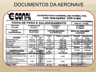 DOCUMENTOS DA AERONAVE
48FENIX ESCOLA DE AVIAÇÃO CIVIL - IVENS
 