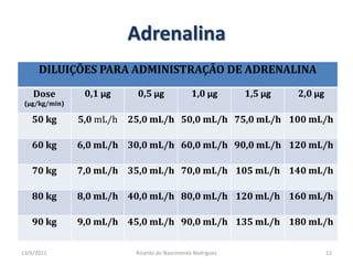 Adrenalina25/02/201112Ricardo do Nascimento Rodrigues