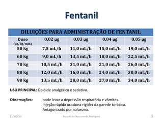 FentanilUSO PRINCIPAL: Opióide analgésico e sedativo.Observações: 	pode levar a depressão respiratória e vômitos.Injeção rápida ocasiona rigidez da parede torácica.		Antagonizado por naloxona.25/02/201123Ricardo do Nascimento Rodrigues