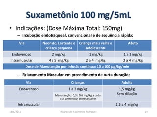 Suxametônio 100 mg/5mLIndicações: (Dose Máxima Total: 150mg)Intubação endotraqueal, convencional e de sequência rápida;Relaxamento Muscular em procedimento de curta duração;l: 150 mg25/02/201124Ricardo do Nascimento Rodrigues