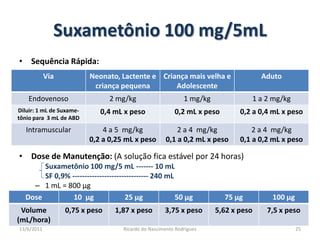 Suxametônio 100 mg/5mLSequência Rápida:Dose de Manutenção: (A solução fica estável por 24 horas)Suxametônio 100 mg/5 mL ------- 10 mL	SF 0,9% ------------------------------- 240 mL1 mL = 800 µg25/02/201125Ricardo do Nascimento Rodrigues