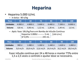 HeparinaHeparina 5.000 U/mLIn bolus:  80 U/kgApós: fazer 18U/kg/hora em Bomba de Infusão ContínuaHeparina 5.000U --------- 5 mL      [100 U/mL]	SF 0,9% ------------------ 245 mLFazer infusão contínua por 24 a 48 horas e manter TTPa entre 1,5 a 2,5 vezes o controle e ajustar dose se necessário.25/02/201128Ricardo do Nascimento Rodrigues