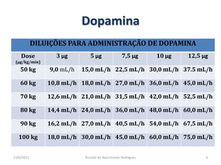 Dopamina25/02/20113Ricardo do Nascimento Rodrigues