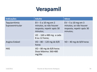 Verapamil25/02/201134Ricardo do Nascimento Rodrigues