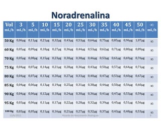 Noradrenalina25/02/20119Ricardo do Nascimento Rodrigues