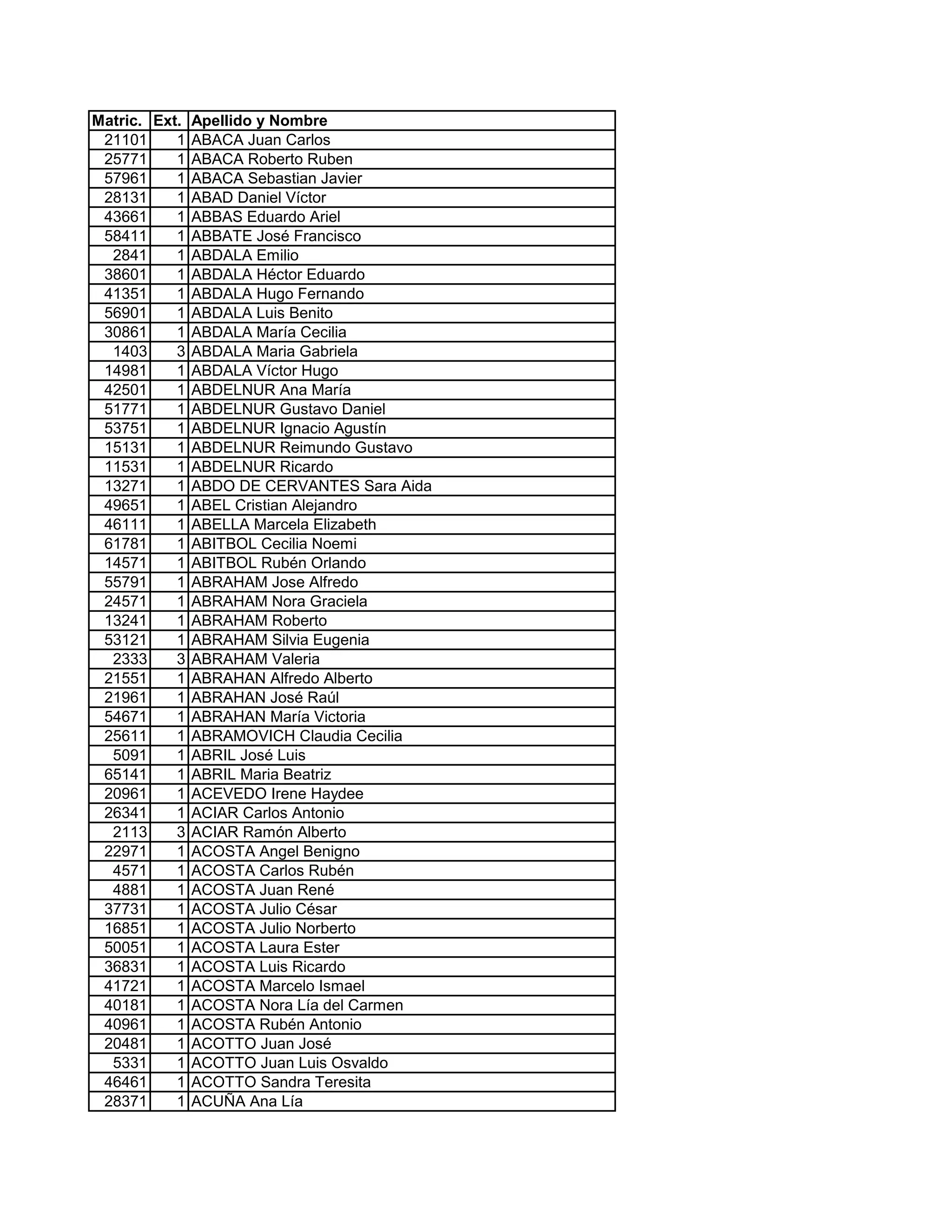 Padron profesional cgcet pag-web-19-12- | PDF