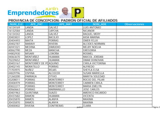PROVINCIA DE CONCEPCION: PADRON OFICIAL DE AFILIADOS
NUM_ELE APE_PAT APE_MAT NOM_ADE Observaciones
16134169 LANDA GALVEZ LUIS ANTONIO
16132584 LANDA CAPCHA NICANOR
16134342 LANDA GALVEZ RAQUEL MERY
20403831 LOPEZ BACILIO AIDA MARINA
20404493 MAITA PORRAS OMER FELIX
20402787 MARAVI RIVERA ALCIDES NORMAN
46941021 MEDINA ZAMUDIO MELBY NOELIA
40062790 MEZA MANCHA GREGORIA
44802930 MISARI LOROÑA ROSMEL
44063670 MONTAÑEZ HUAMAN MAICOL JORDAN
70229652 MONTAÑEZ HUAMAN OMAR DONOVAN
20403167 MONTERREY DE POAQUINO CIRILA VICTORINA
20402145 MORATILLO PORRAS ALFREDO
71703975 NUÑEZ ROJAS SHEYLA ELSA
44829796 OSPINA ALCOCER SUSAN MARIELLA
21260200 PARRAGA OTIVO MARITA SOLEDAD
43208011 PORRAS MONTERREY ROCIO DEL PILAR
20406979 PORRAS MONTERREY CARMEN CIRILA
45822277 PORRAS MONTERREY MARIA EMELYN
40060663 PORRAS MARMANILLO JOSE CARLOS
20401963 QUINTANA SUAZO AMERICO RICARDO
20437682 RAMON HUAMAN VICENTA
20435870 RAMOS ALANYA MAXIMA
20435870 RAMOS ALANYA MAXIMA
20400402 RIVERA CONTRERAS CLARApadron Página 2
 