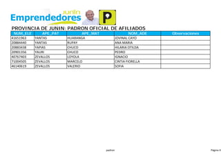 PROVINCIA DE JUNIN: PADRON OFICIAL DE AFILIADOS
NUM_ELE APE_PAT APE_MAT NOM_ADE Observaciones
41651963 YANTAS HUARANGA JOVINAL CAYO
20884440 YANTAS RUPAY ANA MARIA
20883438 YAPIAS CHUCO HILARIA OTILDA
20901356 YAURI CHUCO PEDRO
40767403 ZEVALLOS LOYOLA IGNACIO
71004505 ZEVALLOS MARCELO CINTIA FIORELLA
46140619 ZEVALLOS VALERIO SOFIA
padron Página 4
 