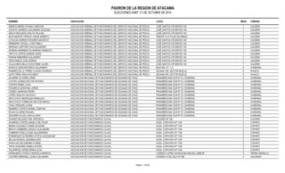 PADRON DE LA REGION DE ATACAMA 
ELECCIONES ANEF. 21 DE OCTUBRE DE 2014 
NOMBRE ASOCIACION LOCAL MESA COMUNA 
ABARCA MARIN VIVIANA CAROLINA ASOCIACION GREMIAL DE FUNCIONARIOS DEL SERVICIO NACIONAL DE PESCA JOSÉ SANTOS CIFUENTES 142 7 CALDERA 
AGUAYO GARRIDO ALEJANDRA SOLEDAD ASOCIACION GREMIAL DE FUNCIONARIOS DEL SERVICIO NACIONAL DE PESCA JOSÉ SANTOS CIFUENTES 142 7 CALDERA 
ARAYA REQUENA EVELYN PAULINA ASOCIACION GREMIAL DE FUNCIONARIOS DEL SERVICIO NACIONAL DE PESCA JOSÉ SANTOS CIFUENTES 142 7 CALDERA 
BUSTAMANTE ORTEGA JORGE AMERICO ASOCIACION GREMIAL DE FUNCIONARIOS DEL SERVICIO NACIONAL DE PESCA FRENTE A LA PLAZA DE ARMAS 7 CALDERA 
CATALAN GARRIDO RICARDO MAURICIO ASOCIACION GREMIAL DE FUNCIONARIOS DEL SERVICIO NACIONAL DE PESCA JOSÉ SANTOS CIFUENTES 142 7 CALDERA 
IRRIBARRA TRIVELLI JOSE PABLO ASOCIACION GREMIAL DE FUNCIONARIOS DEL SERVICIO NACIONAL DE PESCA JOSÉ SANTOS CIFUENTES 142 7 CALDERA 
MIRANDA LERTORA IVAN ALEJANDRO ASOCIACION GREMIAL DE FUNCIONARIOS DEL SERVICIO NACIONAL DE PESCA JOSÉ SANTOS CIFUENTES 142 7 CALDERA 
MORENO BARRIENTOS MARIANO ERNESTO ASOCIACION GREMIAL DE FUNCIONARIOS DEL SERVICIO NACIONAL DE PESCA JOSÉ SANTOS CIFUENTES 142 7 CALDERA 
ORTUYA CORTES MARINA DORA ASOCIACION GREMIAL DE FUNCIONARIOS DEL SERVICIO NACIONAL DE PESCA JOSÉ SANTOS CIFUENTES 142 7 CALDERA 
ROMAN IRIBARREN ALEJANDRO ASOCIACION GREMIAL DE FUNCIONARIOS DEL SERVICIO NACIONAL DE PESCA JOSÉ SANTOS CIFUENTES 142 7 CALDERA 
VEAS RAMOS JOSE ADRIAN ASOCIACION GREMIAL DE FUNCIONARIOS DEL SERVICIO NACIONAL DE PESCA JOSÉ SANTOS CIFUENTES 142 7 CALDERA 
VILLALOBOS MILLA HUGO RENE ULISES ASOCIACION GREMIAL DE FUNCIONARIOS DEL SERVICIO NACIONAL DE PESCA JOSÉ SANTOS CIFUENTES 142 7 CALDERA 
BURGOS SANCHEZ ERICK ALEJANDRO ASOCIACION GREMIAL DE FUNCIONARIOS DEL SERVICIO NACIONAL DE PESCA BUIN 426, OF. 1-A 8 CHAÑARAL 
RAMIREZ DE LA TORRE CLAUDIO RODRIGO ASOCIACION GREMIAL DE FUNCIONARIOS DEL SERVICIO NACIONAL DE PESCA ADUANA S/N, SECTOR MUELLE 9 HUASCO 
SAITO PEÑA GENJI ROLANDO ASOCIACION GREMIAL DE FUNCIONARIOS DEL SERVICIO NACIONAL DE PESCA ADUANA S/N, SECTOR MUELLE 9 HUASCO 
AGUIRRE OLIVARES JAIME ASOCIACION NACIONAL DE FUNCIONARIOS DE ADUANAS DE CHILE PANAMERICANA SUR Nº 70, CHAÑARAL 5 CHAÑARAL 
CASTRO GOMEZ HECTOR ARTURO ASOCIACION NACIONAL DE FUNCIONARIOS DE ADUANAS DE CHILE PANAMERICANA SUR Nº 70, CHAÑARAL 5 CHAÑARAL 
CORTES PEREZ JUAN ASOCIACION NACIONAL DE FUNCIONARIOS DE ADUANAS DE CHILE PANAMERICANA SUR Nº 70, CHAÑARAL 5 CHAÑARAL 
FIGUEROA QUINTANA JORGE ASOCIACION NACIONAL DE FUNCIONARIOS DE ADUANAS DE CHILE PANAMERICANA SUR Nº 70, CHAÑARAL 5 CHAÑARAL 
GOMEZ CARMONA PEDRO ASOCIACION NACIONAL DE FUNCIONARIOS DE ADUANAS DE CHILE PANAMERICANA SUR Nº 70, CHAÑARAL 5 CHAÑARAL 
LOPEZ HIDALGO WILSON A ASOCIACION NACIONAL DE FUNCIONARIOS DE ADUANAS DE CHILE PANAMERICANA SUR Nº 70, CHAÑARAL 5 CHAÑARAL 
MATCOVICH HENRIQUEZ REINALDO ASOCIACION NACIONAL DE FUNCIONARIOS DE ADUANAS DE CHILE PANAMERICANA SUR Nº 70, CHAÑARAL 5 CHAÑARAL 
MATCOVICH TORREJON HECTOR MARCO ASOCIACION NACIONAL DE FUNCIONARIOS DE ADUANAS DE CHILE PANAMERICANA SUR Nº 70, CHAÑARAL 5 CHAÑARAL 
OGAZ VERGARA JUANA ASOCIACION NACIONAL DE FUNCIONARIOS DE ADUANAS DE CHILE PANAMERICANA SUR Nº 70, CHAÑARAL 5 CHAÑARAL 
RAMIREZ CORTES NORMA JOSEFINA ASOCIACION NACIONAL DE FUNCIONARIOS DE ADUANAS DE CHILE PANAMERICANA SUR Nº 70, CHAÑARAL 5 CHAÑARAL 
ROJAS ALVAREZ RAQUEL ASOCIACION NACIONAL DE FUNCIONARIOS DE ADUANAS DE CHILE PANAMERICANA SUR Nº 70, CHAÑARAL 5 CHAÑARAL 
ZEGARRA ROJAS JUAN ALVARO ASOCIACION NACIONAL DE FUNCIONARIOS DE ADUANAS DE CHILE PANAMERICANA SUR Nº 70, CHAÑARAL 5 CHAÑARAL 
SUAREZ DELGADO ANA VERONICA ASOCIACION DE FUNCIONARIOS CAJVAL COUSIÑO Nº 238 1 CALDERA 
AHUMADA CORTES ANGELA DEL PILAR ASOCIACION DE FUNCIONARIOS CAJVAL AVDA. COPAYAPU Nº 1134 2 COPIAPÓ 
BAEZA VASQUEZ IVONNE SOLANGE ASOCIACION DE FUNCIONARIOS CAJVAL AVDA. COPAYAPU Nº 1134 2 COPIAPÓ 
BRAVO CAMBERES JESSICA ALEJANDRA ASOCIACION DE FUNCIONARIOS CAJVAL AVDA. COPAYAPU Nº 1134 2 COPIAPÓ 
CABRERA PADILLA ELBA ALEJANDRINA ASOCIACION DE FUNCIONARIOS CAJVAL AVDA. COPAYAPU Nº 1134 2 COPIAPÓ 
DOMINGUEZ GUTIERREZ LETICIA JACQUELINE ASOCIACION DE FUNCIONARIOS CAJVAL AVDA. COPAYAPU Nº 1134 2 COPIAPÓ 
MILLAN NAVEAS JEANINNA ADIS ASOCIACION DE FUNCIONARIOS CAJVAL AVDA. COPAYAPU Nº 1134 2 COPIAPÓ 
PAIVA GALVEZ SANDRA IVONNE ASOCIACION DE FUNCIONARIOS CAJVAL AVDA. COPAYAPU Nº 1134 2 COPIAPÓ 
TAPIA HONORES PAMELA ESTER ASOCIACION DE FUNCIONARIOS CAJVAL AVDA. COPAYAPU Nº 1134 2 COPIAPÓ 
VILLARROEL NUÑEZ MARIA OLGA ASOCIACION DE FUNCIONARIOS CAJVAL AVDA. COPAYAPU Nº 1134 2 COPIAPÓ 
FERNANDEZ VIVANCO MARCELA MARISOL ASOCIACION DE FUNCIONARIOS CAJVAL LORENZO JOFRE S/N ESQUINA MIGUEL LEMEUR 3 TIERRA AMARILLA 
CACERES BRENDEL LAURA ALEJANDRA ASOCIACION DE FUNCIONARIOS CAJVAL AVENIDA 14 DE JULIO Nº 838 4 VALLENAR 
Pagina : 1 de 36 
 